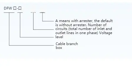 24kv European Cable Branch Box