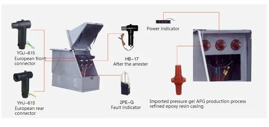 24kv European Cable Branch Box
