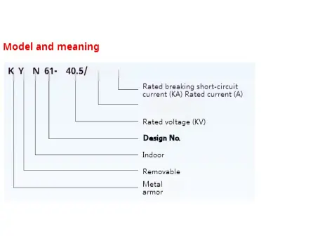 Armor Clad Shifting Switch Equipment