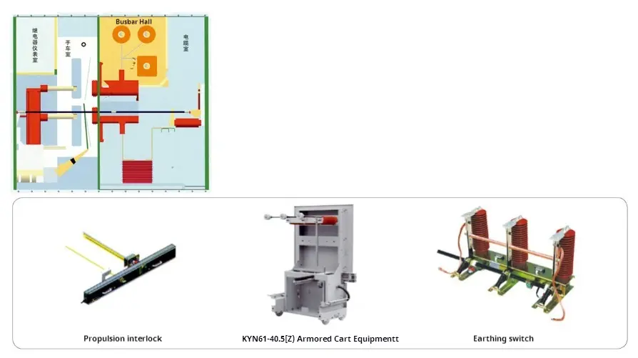 Armor Clad Shifting Switch Equipment