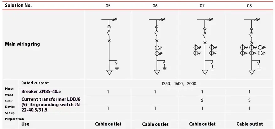Armor Clad Shifting Switch Equipment