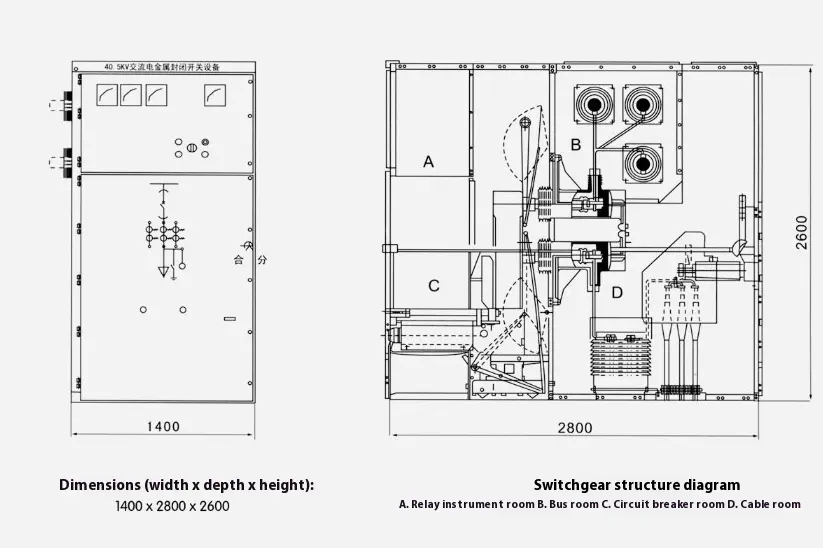 Armor Clad Shifting Switch Equipment