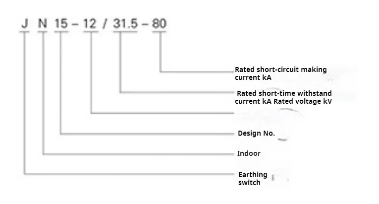 Jn15 Type Indoor Hv Earthing Switch
