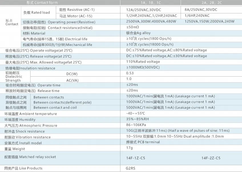 Power Electromagnetic Relay